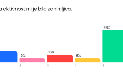 Božićni straničnici inspirirani kulturnom baštinom