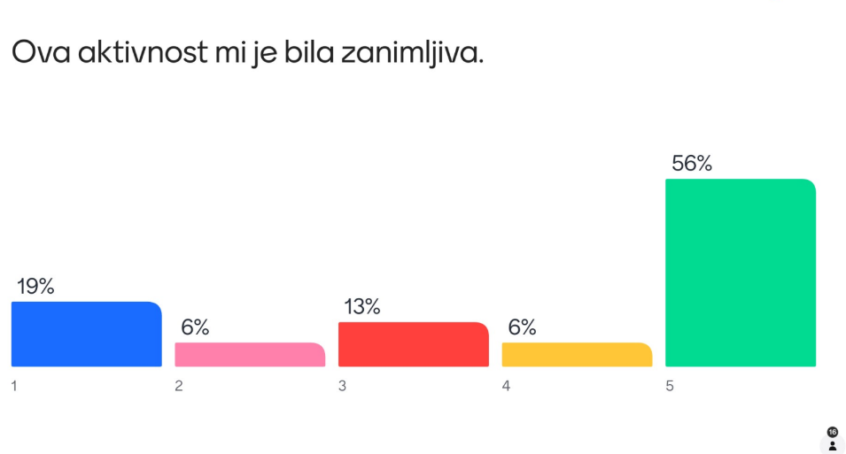 Božićni straničnici inspirirani kulturnom baštinom