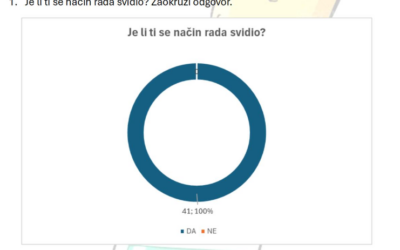 Evaluacija radionice – IONI I NJIHOVO NASTAJANJE