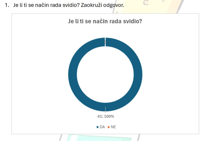 Evaluacija radionice – IONI I NJIHOVO NASTAJANJE