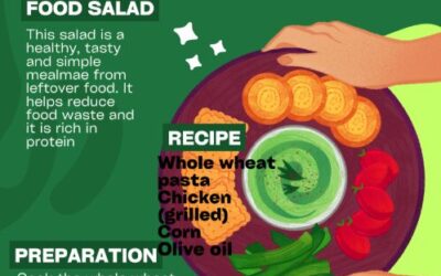 Od ostataka do novog obroka (From leftovers to a new meal)