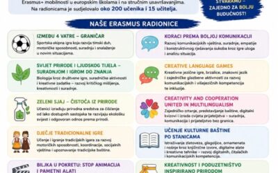 Erasmus radionice u našoj školi – Europska iskustva u službi kvalitetnijeg učenja