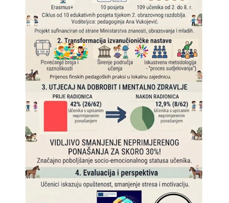 Iskustveno učenje i poboljšanje dobrobiti učenika u OŠ Jagode Truhelke-Poster o projektu “Djeca i mladi-stvaratelji budućnosti” s rezultatima razvoja mentalnog zdravlja kod učenika